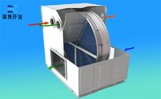 ܿзʯD(zhun)݆,O,͉ȼ,VOCU̎,̿Ó